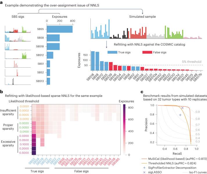 https://cdn.ncbi.nlm.nih.gov/pmc/blobs/e7d9/10937379/9072a36c4c4b/41588_2024_1659_Fig4_HTML.jpg