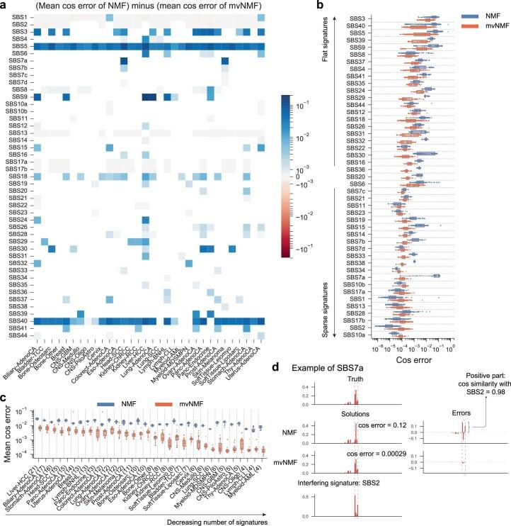 https://cdn.ncbi.nlm.nih.gov/pmc/blobs/e7d9/10937379/93051ab4e1b1/41588_2024_1659_Fig8_ESM.jpg