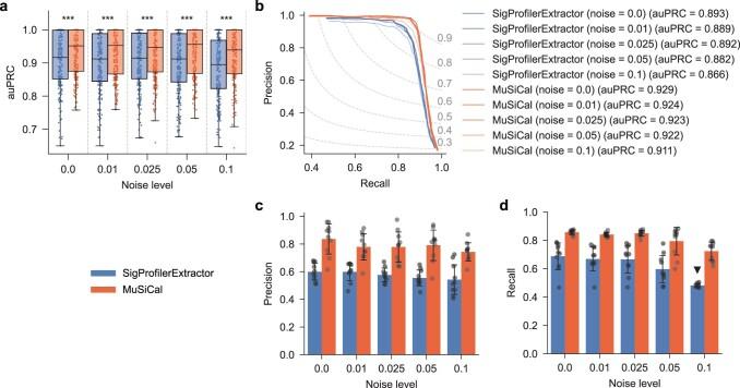 https://cdn.ncbi.nlm.nih.gov/pmc/blobs/e7d9/10937379/c28ddb5246d6/41588_2024_1659_Fig10_ESM.jpg