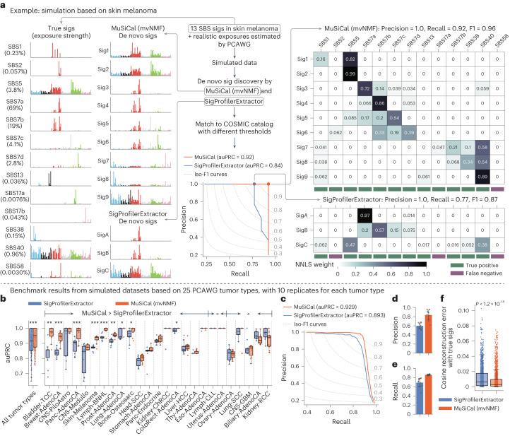 https://cdn.ncbi.nlm.nih.gov/pmc/blobs/e7d9/10937379/d4e54846c24d/41588_2024_1659_Fig3_HTML.jpg