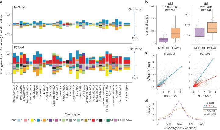 https://cdn.ncbi.nlm.nih.gov/pmc/blobs/e7d9/10937379/ef92416de5e6/41588_2024_1659_Fig7_HTML.jpg
