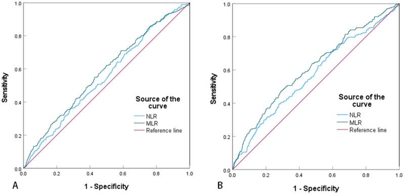 https://cdn.ncbi.nlm.nih.gov/pmc/blobs/e7d9/12048293/2d213cd22a51/JIR-18-5715-g0002.jpg