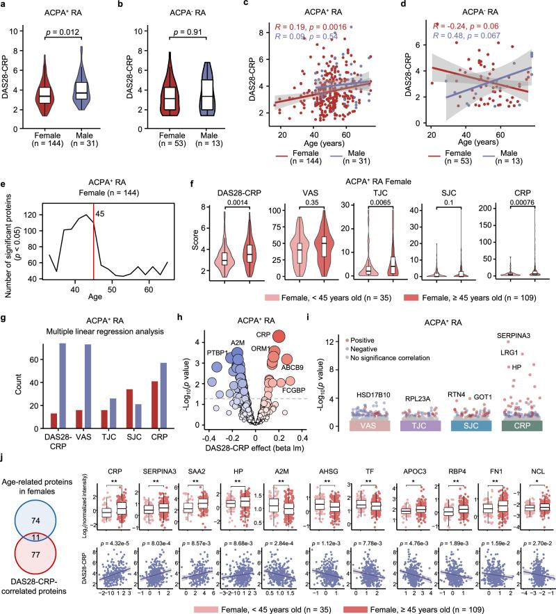 https://cdn.ncbi.nlm.nih.gov/pmc/blobs/e7d9/12279936/f71ff82ff308/41467_2025_62032_Fig3_HTML.jpg