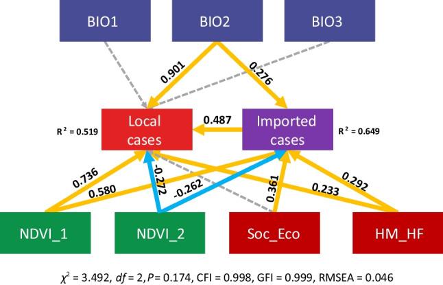 https://cdn.ncbi.nlm.nih.gov/pmc/blobs/e7db/10120258/e9ddf723f72c/40249_2023_1093_Fig5_HTML.jpg
