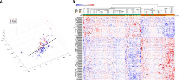 https://cdn.ncbi.nlm.nih.gov/pmc/blobs/e7db/9373049/c3cbc2101984/fonc-12-967386-g003.jpg
