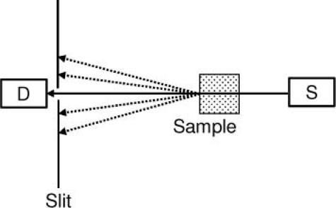 https://cdn.ncbi.nlm.nih.gov/pmc/blobs/e7dd/3207386/ae95da82d28c/boe-2-11-3193-g003.jpg