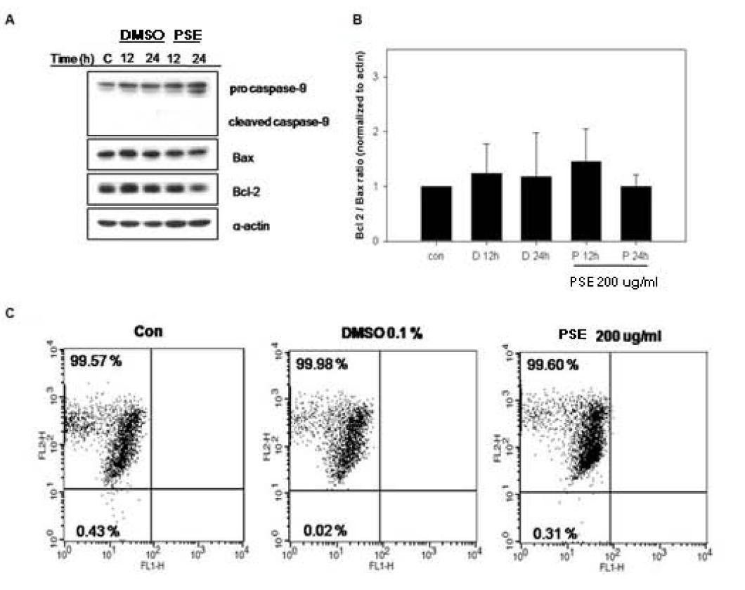 https://cdn.ncbi.nlm.nih.gov/pmc/blobs/e7dd/3536600/21d281ed3ae0/1423-0127-19-82-5.jpg