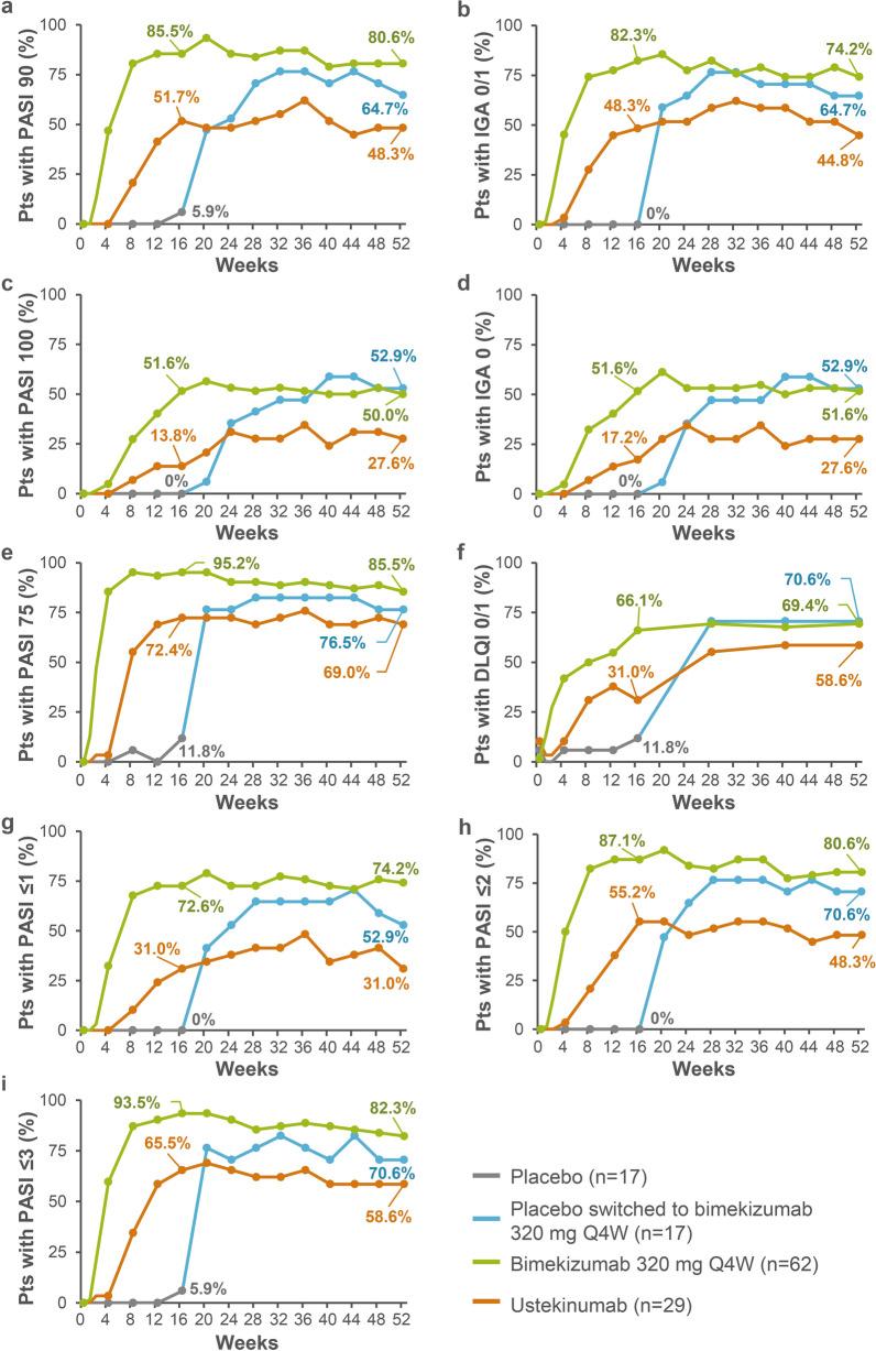 https://cdn.ncbi.nlm.nih.gov/pmc/blobs/e7de/9984664/3935b04b5c34/13555_2022_883_Fig3_HTML.jpg