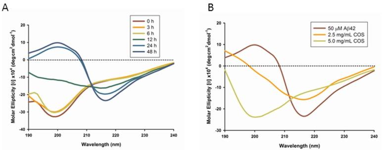 https://cdn.ncbi.nlm.nih.gov/pmc/blobs/e7e0/4463660/c12ba35942af/ijms-16-10526-g001.jpg