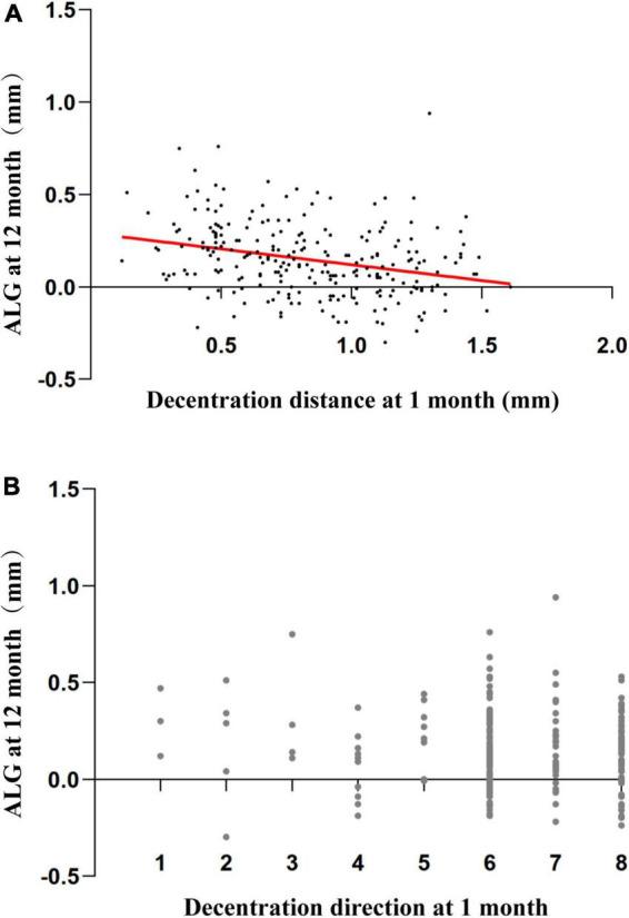 https://cdn.ncbi.nlm.nih.gov/pmc/blobs/e7e3/9630831/801324f332cd/fnins-16-986364-g004.jpg