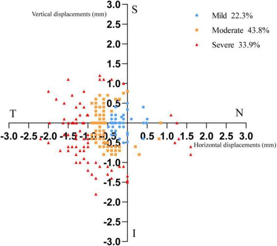 https://cdn.ncbi.nlm.nih.gov/pmc/blobs/e7e3/9630831/a27ac4f67cb4/fnins-16-986364-g002.jpg