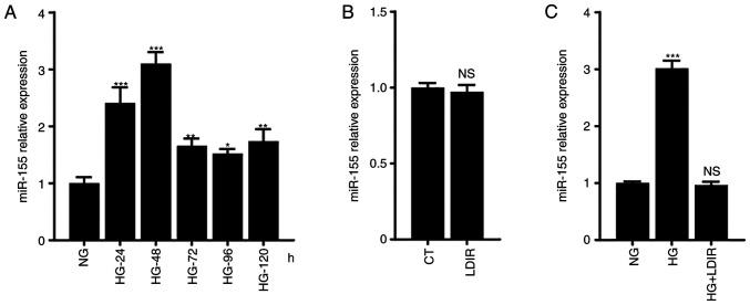 https://cdn.ncbi.nlm.nih.gov/pmc/blobs/e7e4/10433713/01854e8004f1/mmr-28-03-13058-g00.jpg