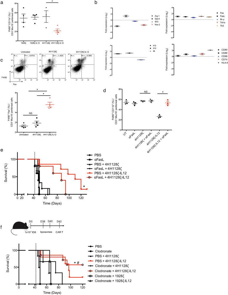 https://cdn.ncbi.nlm.nih.gov/pmc/blobs/e7e4/5585170/bf2ce1fdb6ba/41598_2017_10940_Fig5_HTML.jpg