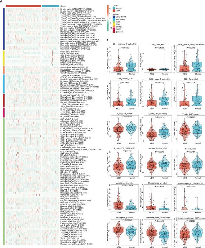 https://cdn.ncbi.nlm.nih.gov/pmc/blobs/e7e5/12009401/1234ce066264/41598_2025_97623_Fig2_HTML.jpg