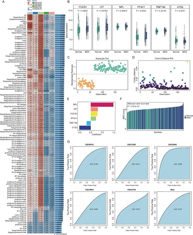 https://cdn.ncbi.nlm.nih.gov/pmc/blobs/e7e5/12009401/4cbec2335bc4/41598_2025_97623_Fig4_HTML.jpg