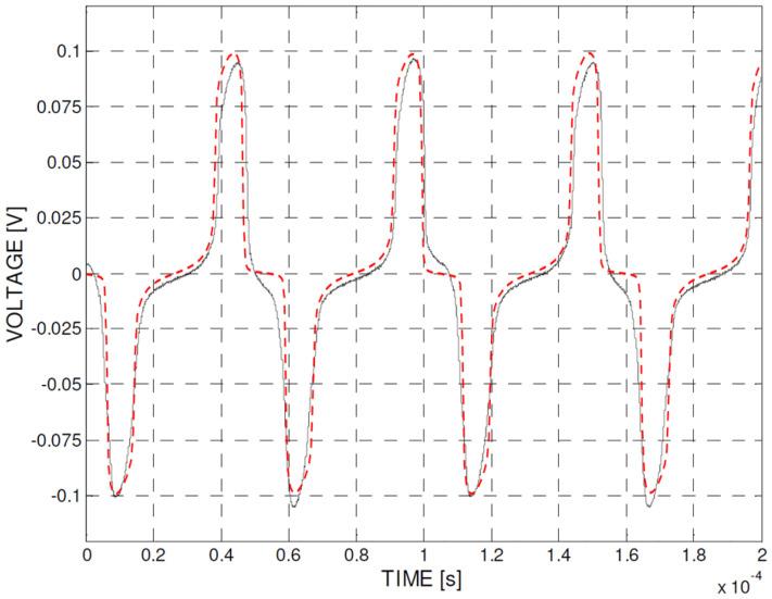 https://cdn.ncbi.nlm.nih.gov/pmc/blobs/e7e5/8838115/0d5413e75db8/sensors-22-00961-g011.jpg