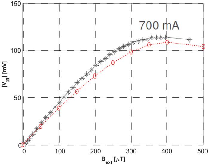 https://cdn.ncbi.nlm.nih.gov/pmc/blobs/e7e5/8838115/188250d1698f/sensors-22-00961-g012.jpg