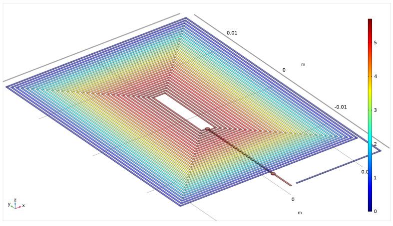 https://cdn.ncbi.nlm.nih.gov/pmc/blobs/e7e5/8838115/2743f54d2540/sensors-22-00961-g009.jpg
