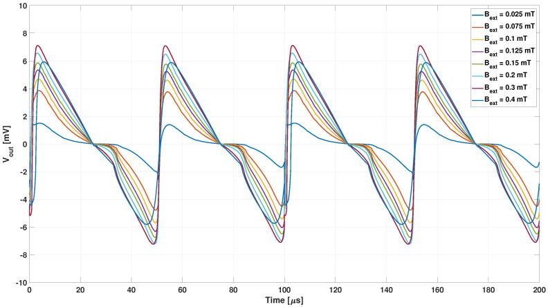 https://cdn.ncbi.nlm.nih.gov/pmc/blobs/e7e5/8838115/495d656d463a/sensors-22-00961-g018.jpg