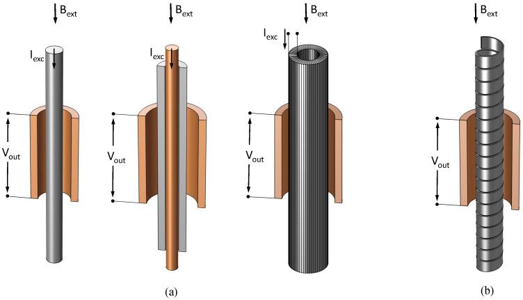 https://cdn.ncbi.nlm.nih.gov/pmc/blobs/e7e5/8838115/5082be8f5525/sensors-22-00961-g003.jpg