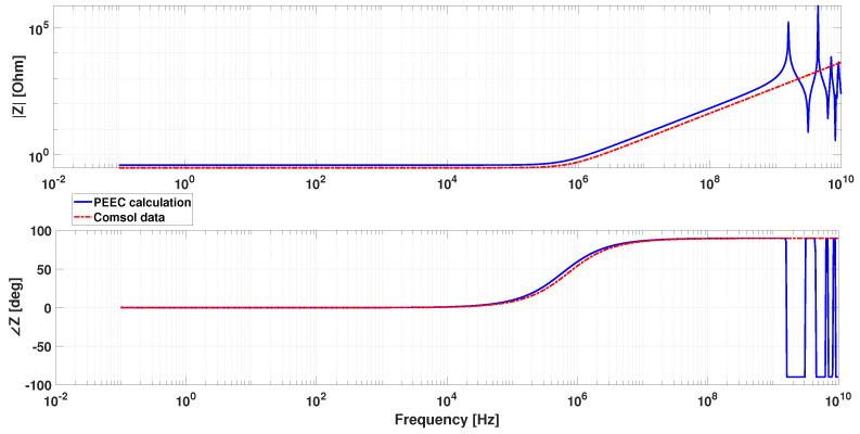 https://cdn.ncbi.nlm.nih.gov/pmc/blobs/e7e5/8838115/5652ab483edf/sensors-22-00961-g022.jpg