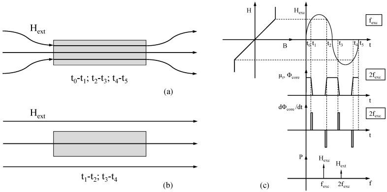 https://cdn.ncbi.nlm.nih.gov/pmc/blobs/e7e5/8838115/65cd9d0af164/sensors-22-00961-g001.jpg