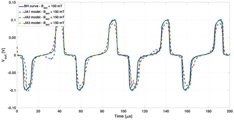 https://cdn.ncbi.nlm.nih.gov/pmc/blobs/e7e5/8838115/80e891aef7a5/sensors-22-00961-g014.jpg