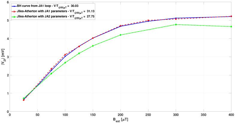 https://cdn.ncbi.nlm.nih.gov/pmc/blobs/e7e5/8838115/8234783ef722/sensors-22-00961-g019.jpg
