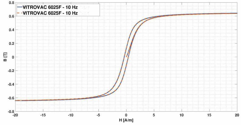 https://cdn.ncbi.nlm.nih.gov/pmc/blobs/e7e5/8838115/bb776d728f5a/sensors-22-00961-g004.jpg