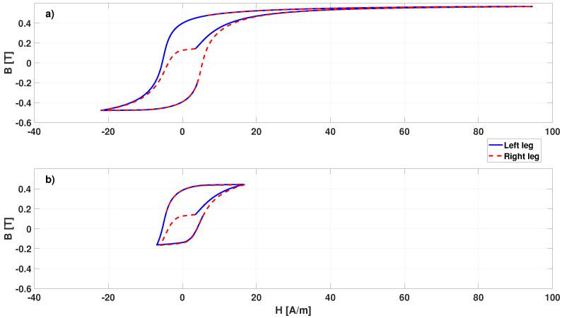 https://cdn.ncbi.nlm.nih.gov/pmc/blobs/e7e5/8838115/c097156f043c/sensors-22-00961-g020.jpg