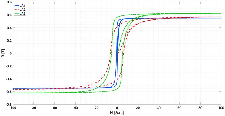 https://cdn.ncbi.nlm.nih.gov/pmc/blobs/e7e5/8838115/c6973bc3a459/sensors-22-00961-g006.jpg