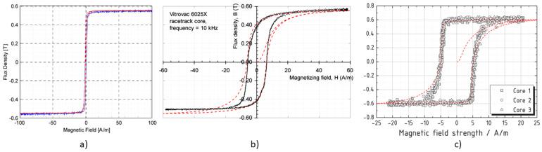 https://cdn.ncbi.nlm.nih.gov/pmc/blobs/e7e5/8838115/e12e7499a551/sensors-22-00961-g005.jpg