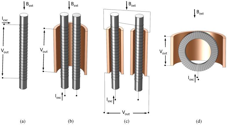 https://cdn.ncbi.nlm.nih.gov/pmc/blobs/e7e5/8838115/f0970a59b96d/sensors-22-00961-g002.jpg