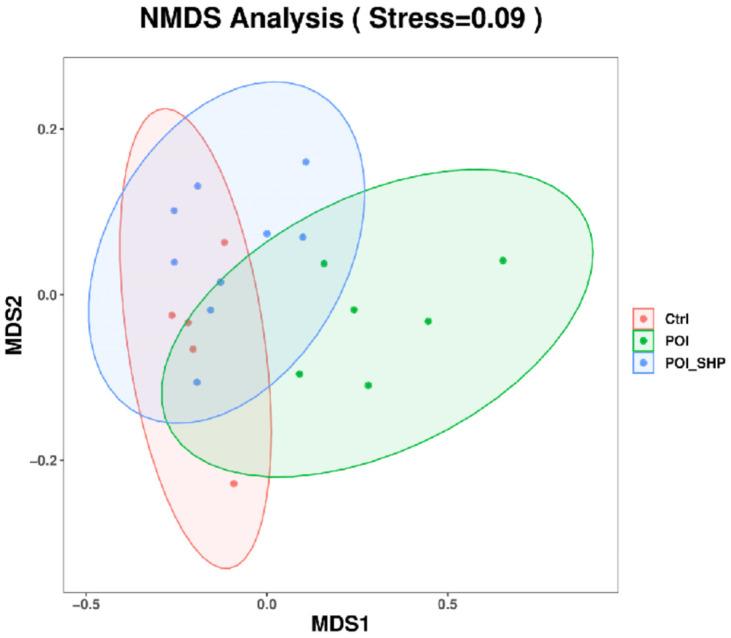 https://cdn.ncbi.nlm.nih.gov/pmc/blobs/e7e6/11767606/326102bf1de2/metabolites-15-00065-g005.jpg