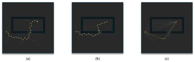 https://cdn.ncbi.nlm.nih.gov/pmc/blobs/e7e7/7825297/4a28225ae54c/sensors-21-00333-g012.jpg