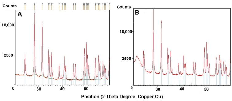 https://cdn.ncbi.nlm.nih.gov/pmc/blobs/e7e7/8537022/4acd8ca2f168/materials-14-06201-g002.jpg