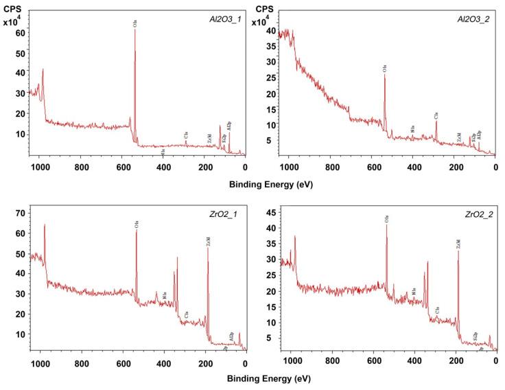https://cdn.ncbi.nlm.nih.gov/pmc/blobs/e7e7/8537022/98f0b409473a/materials-14-06201-g008.jpg