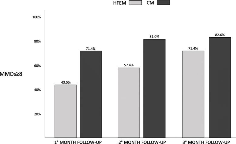 https://cdn.ncbi.nlm.nih.gov/pmc/blobs/e7e7/8903705/34fd38cb4157/10194_2021_1363_Fig2_HTML.jpg