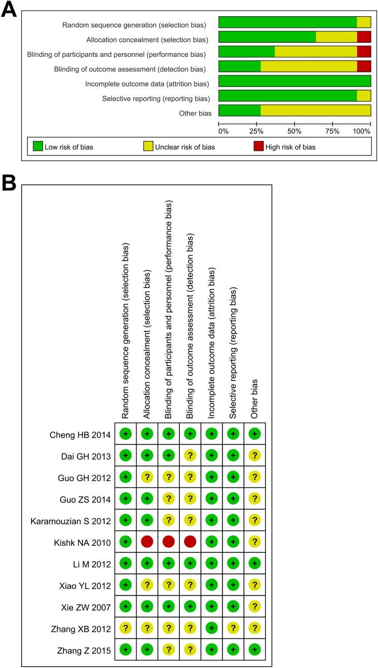 https://cdn.ncbi.nlm.nih.gov/pmc/blobs/e7e9/6322141/c08794c1d84f/10.1177_0963689718808471-fig2.jpg