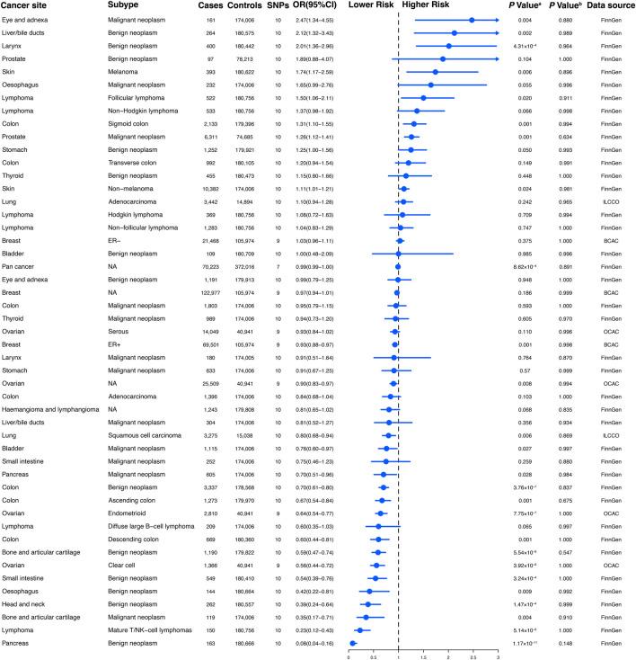 https://cdn.ncbi.nlm.nih.gov/pmc/blobs/e7ea/11236616/318e3073eef8/fgene-15-1293668-g001.jpg
