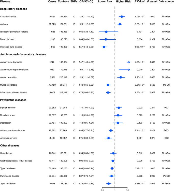 https://cdn.ncbi.nlm.nih.gov/pmc/blobs/e7ea/11236616/71577e7354ce/fgene-15-1293668-g004.jpg