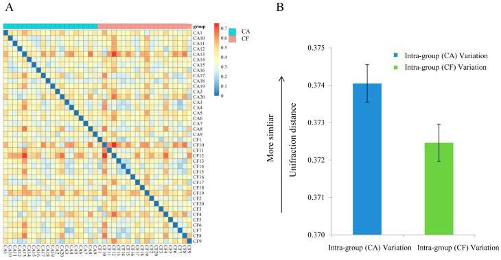https://cdn.ncbi.nlm.nih.gov/pmc/blobs/e7ec/5187778/751eb8237557/ijms-17-01978-g003.jpg