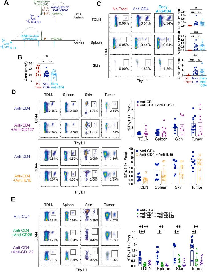 https://cdn.ncbi.nlm.nih.gov/pmc/blobs/e7ed/11552015/51112a59ee8a/jitc-12-11-g003.jpg