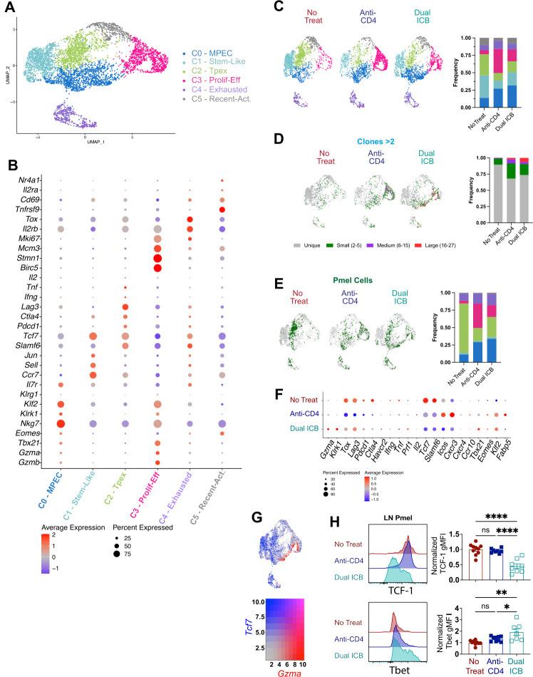 https://cdn.ncbi.nlm.nih.gov/pmc/blobs/e7ed/11552015/722be3a85b7e/jitc-12-11-g002.jpg