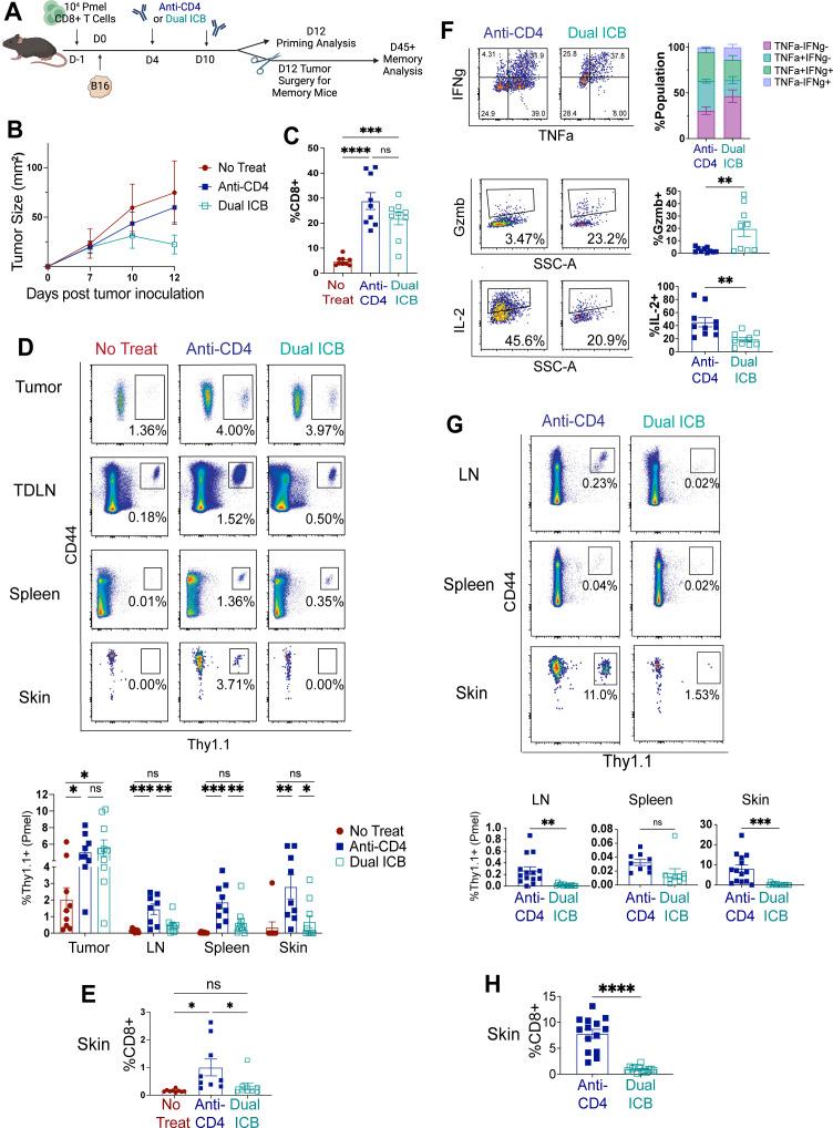 https://cdn.ncbi.nlm.nih.gov/pmc/blobs/e7ed/11552015/b47c66afec41/jitc-12-11-g001.jpg