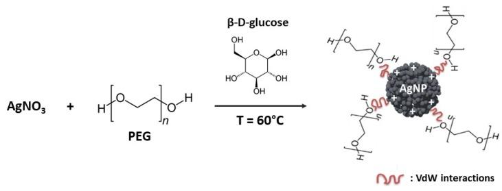 https://cdn.ncbi.nlm.nih.gov/pmc/blobs/e7ee/6627098/030da5a9d49b/biosensors-09-00078-g011.jpg