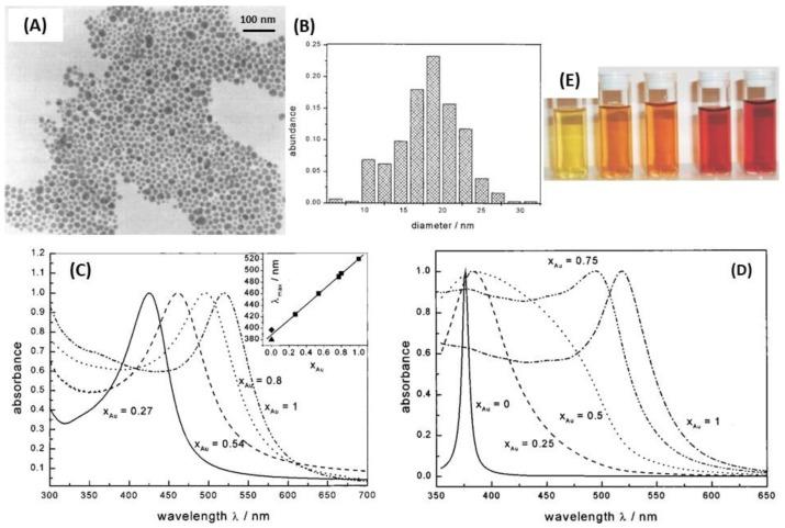 https://cdn.ncbi.nlm.nih.gov/pmc/blobs/e7ee/6627098/1b2dd209b0c3/biosensors-09-00078-g017.jpg
