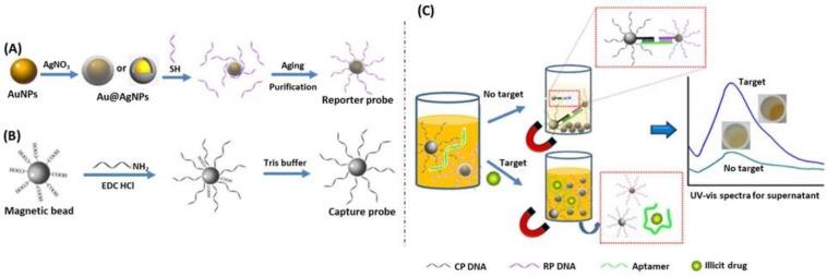 https://cdn.ncbi.nlm.nih.gov/pmc/blobs/e7ee/6627098/2257b0c4d1b0/biosensors-09-00078-g027.jpg