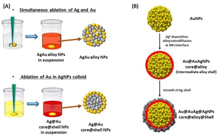 https://cdn.ncbi.nlm.nih.gov/pmc/blobs/e7ee/6627098/629a5211c21c/biosensors-09-00078-g016.jpg