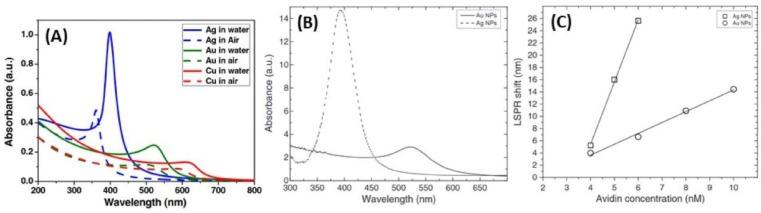 https://cdn.ncbi.nlm.nih.gov/pmc/blobs/e7ee/6627098/7efcb1bffe69/biosensors-09-00078-g015.jpg